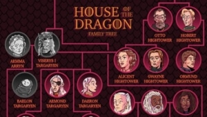 House of the Dragon Family Tree Explained: Targaryens, Velaryons and Hightowers