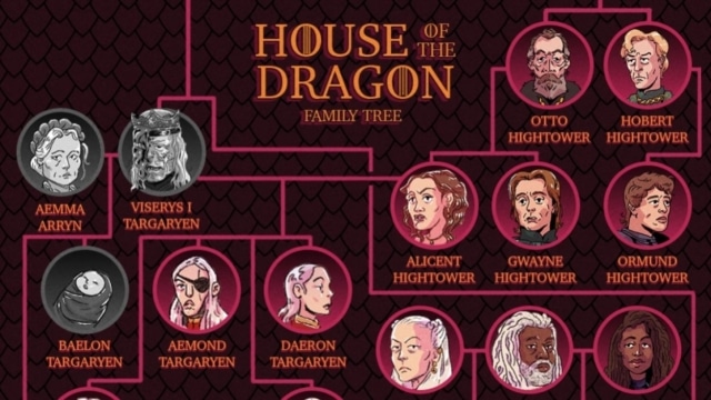 House of the Dragon Family Tree Explained: Targaryens, Velaryons and Hightowers
