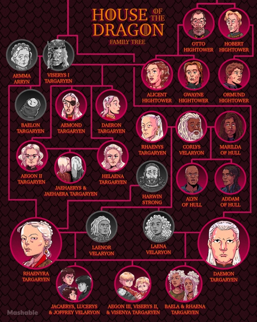 House of the Dragon family tree showing the Targaryens, Velaryons and Hightowers